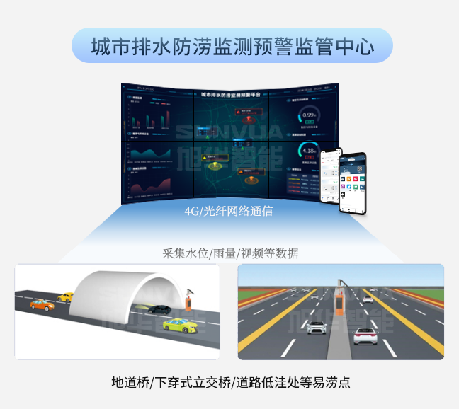 城市内涝监测预警系统